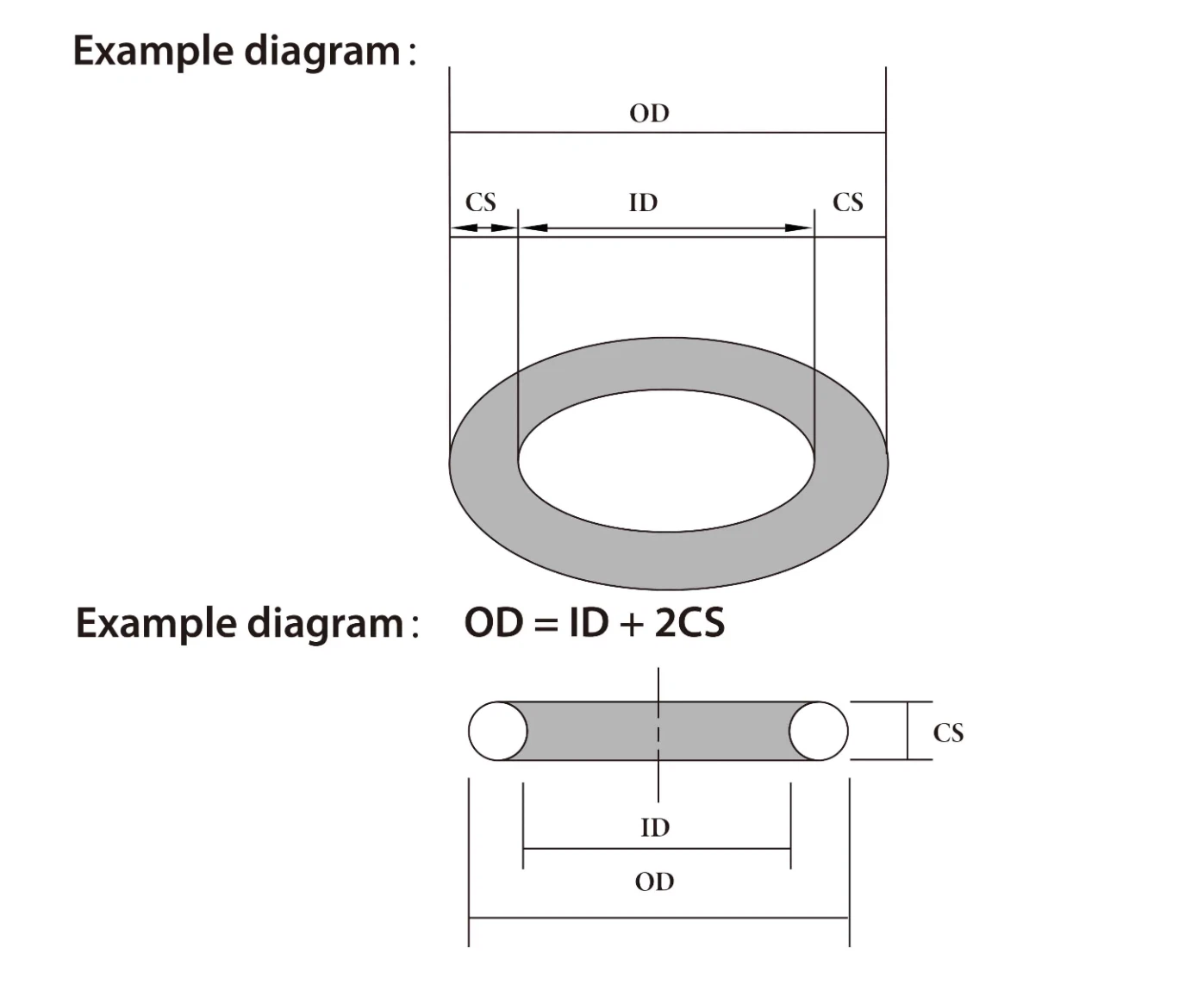 O ring rubber O ring rubber